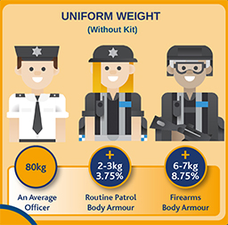 POLICE How to look after yourself when wearing Body Armour