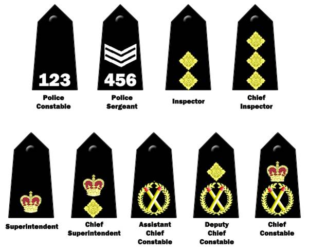 Ranks of the Police Service