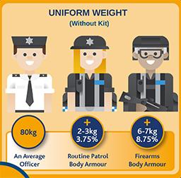 POLICE How to look after yourself when wearing Body Armour