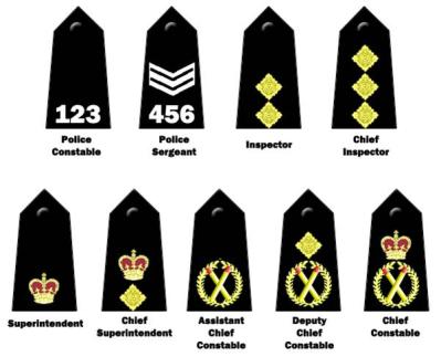 Ranks of the Police Service