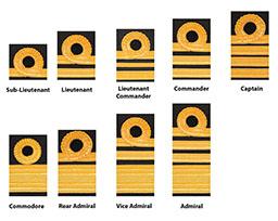 Officer Ranks of The Royal Navy